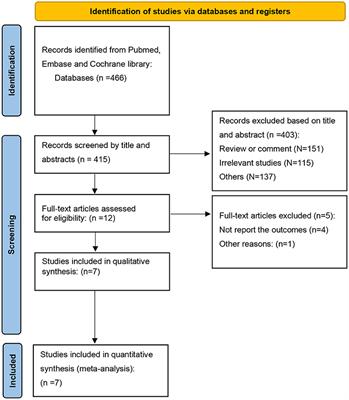 The clinical outcomes of reni-angiotensin system inhibitors for patients after transcatheter aortic valve replacement: A systematic review and meta-analysis